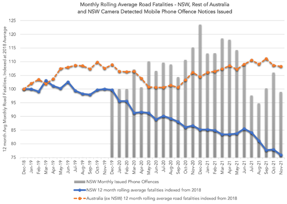 Case Study NSW Mobile Phone Detection Camera Program