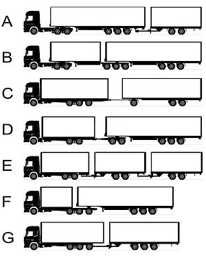 Overview of available configurations to set-up an ecocombi roadtrain