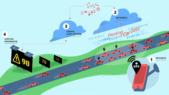 Traffic jam information displayed on a VMS-trailer based on Floating Car Data (FCD)